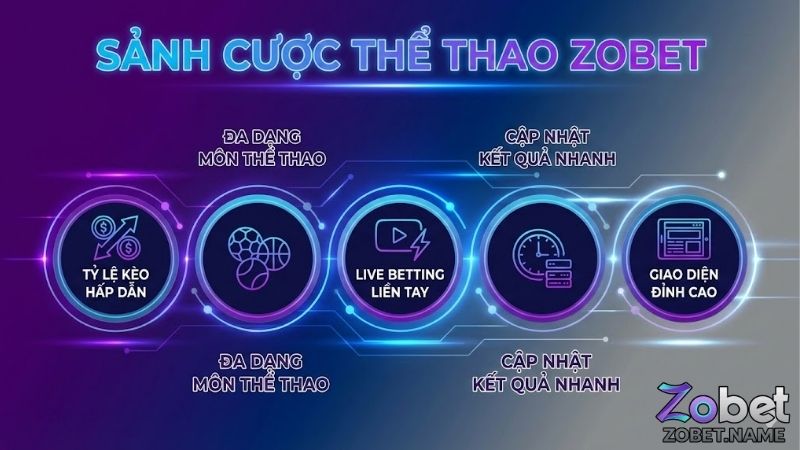 Thể thao Zobet - Điểm đến lý tưởng cho dân mê bóng 1 the-thao-zobet-diem-den-ly-tuong-cho-dan-me-bong